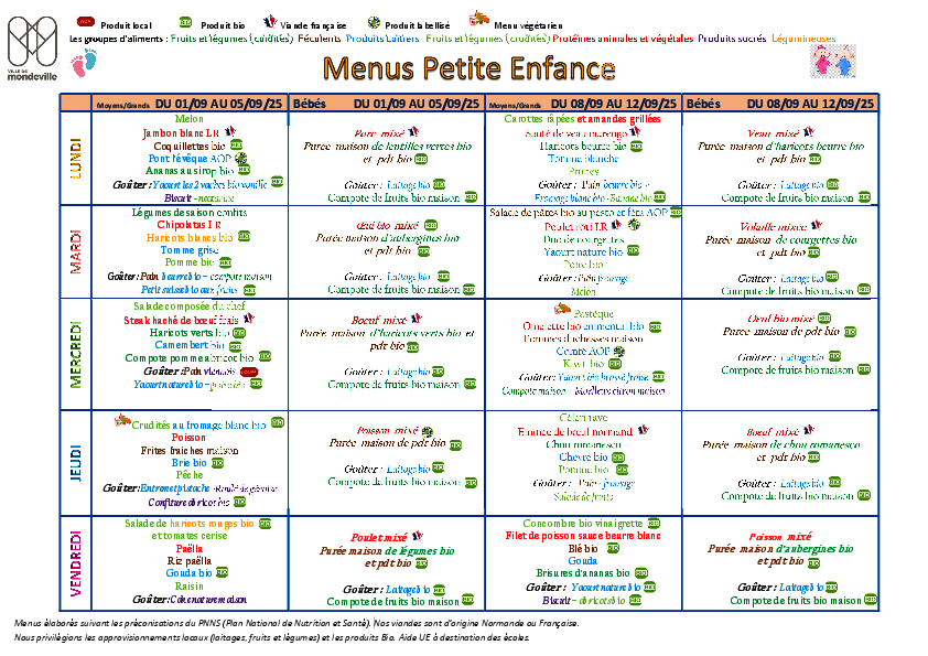 Menus du 1er au 12 septembre 2025