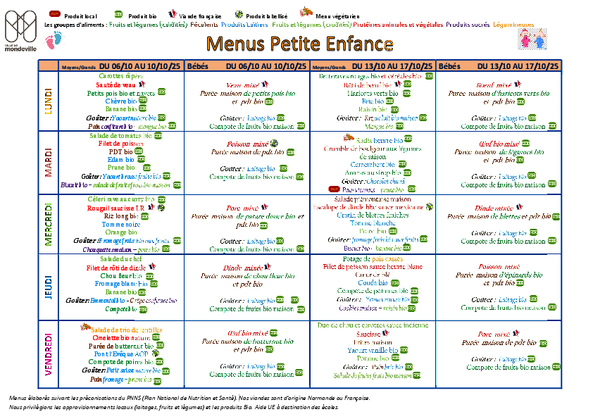 Menus du 6 au 17 octobre 2025