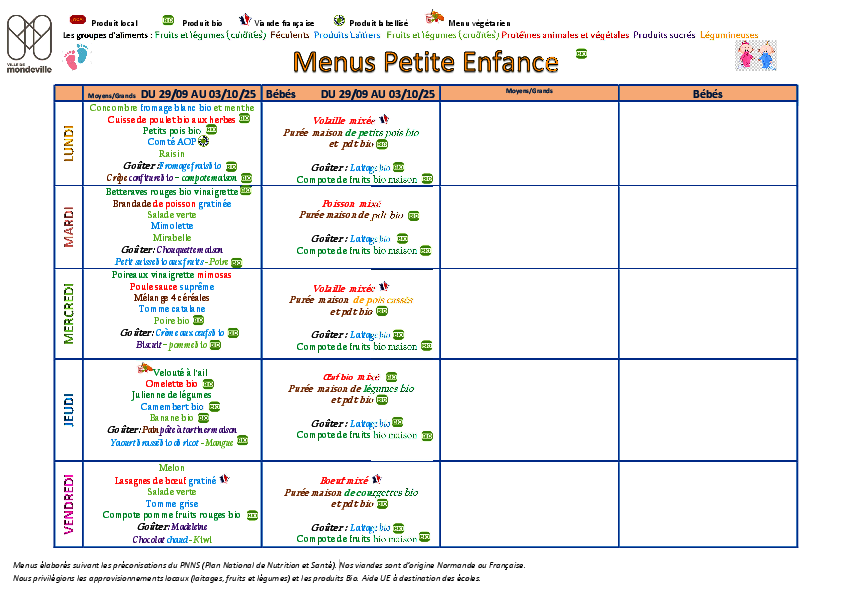 Menus du 29 septembre au 3 octobre 2025
