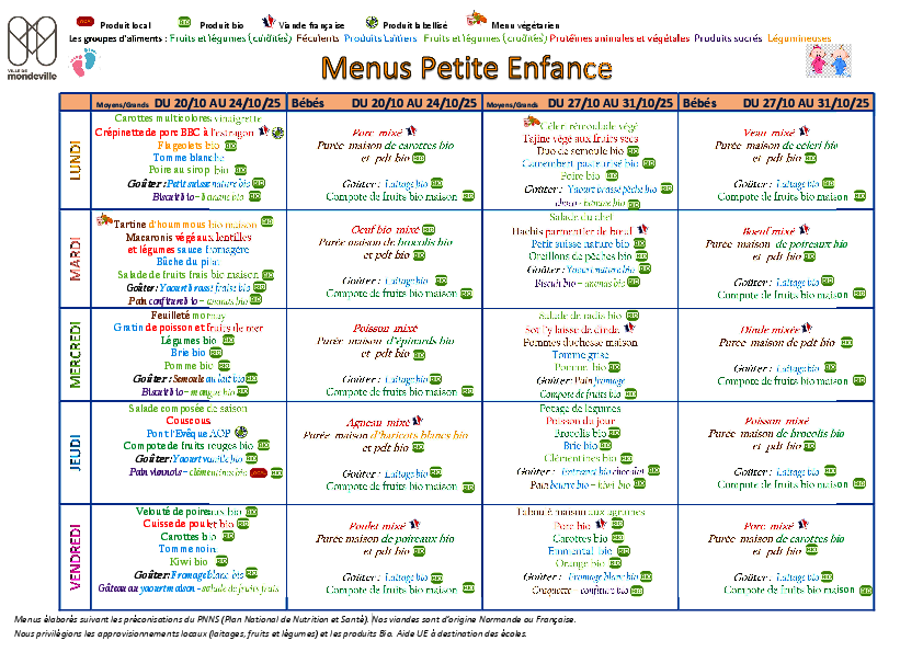 Menus du 20 au 31 octobre 2025