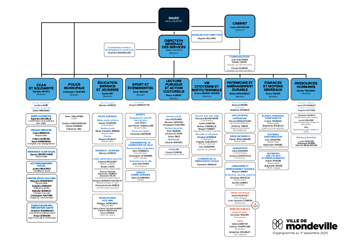 Organigramme septembre 2025