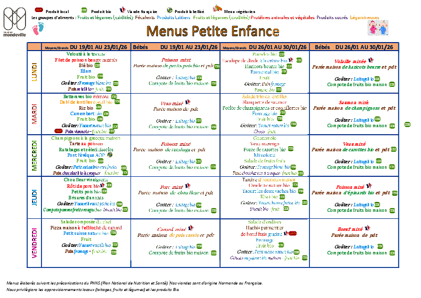 Menus du 19 au 30 janvier 2026
